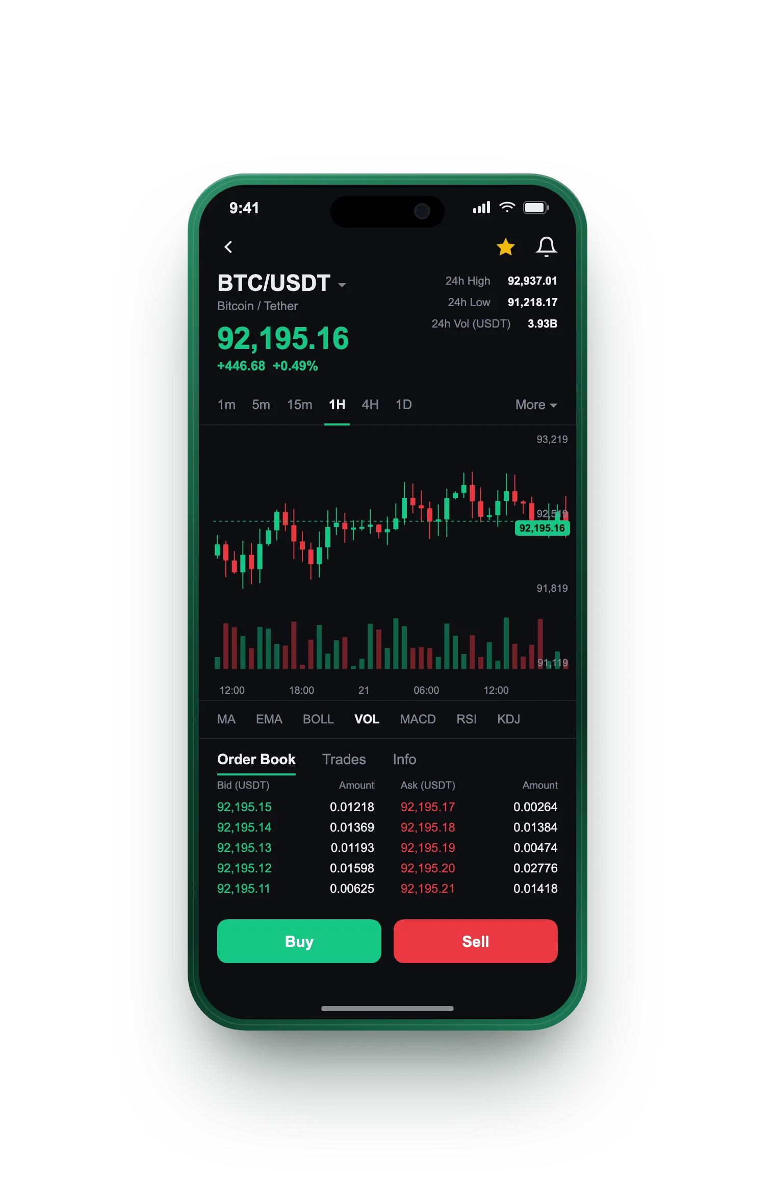 Tralvenor GPT — BTC/USDT live candlestick chart, order book and one-tap Buy/Sell on mobile